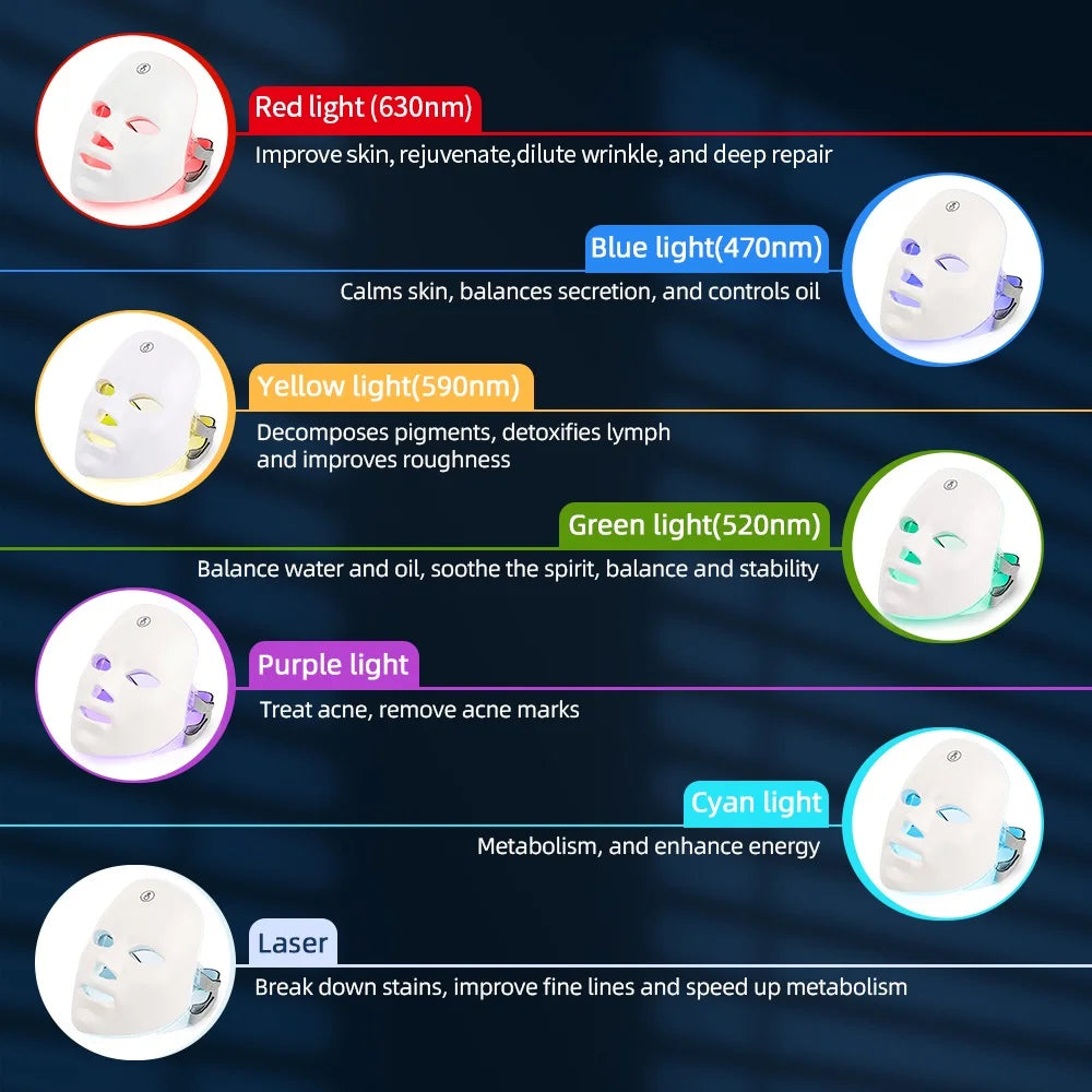 Rechargeable 7-Color LED Photon Face Mask